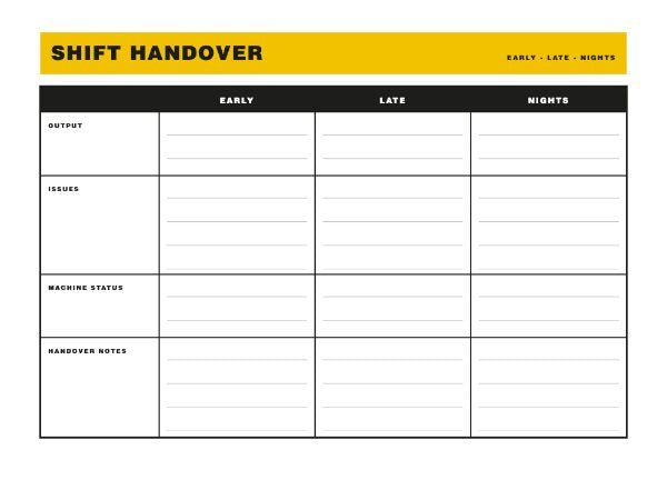 Shift handover board: Early, Late and Nights columns against Output, Issues, Machine Status and Handover Notes rows