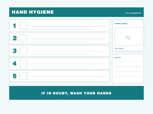 Hand hygiene panel: five numbered steps down the page with blank icon squares and a compliance score box