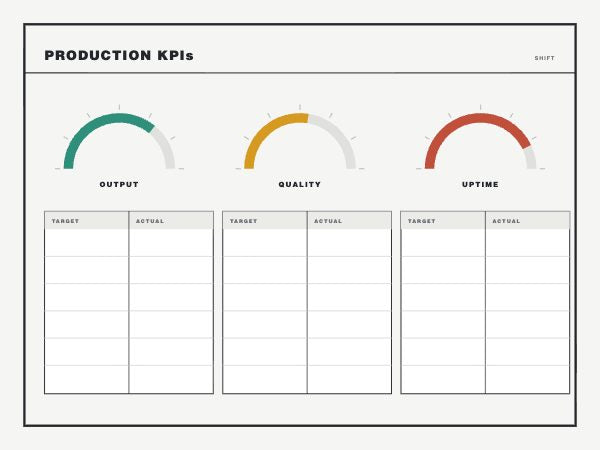 KPI board design