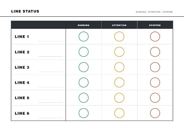 Line status board: six line rows on white against Running, Attention and Stopped columns of open circles