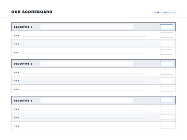 OKR scoreboard: three objective bands, each with three key result rows and blank score boxes