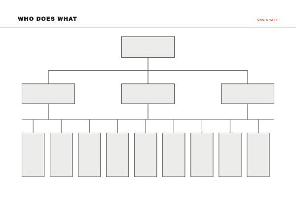 Blank organisation chart: one box at the top, three below and nine across the bottom, joined by right-angled connectors