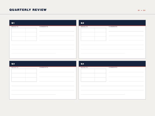 Quarterly review board: four panels headed Q1 to Q4, each with a small results grid and a wide comment field